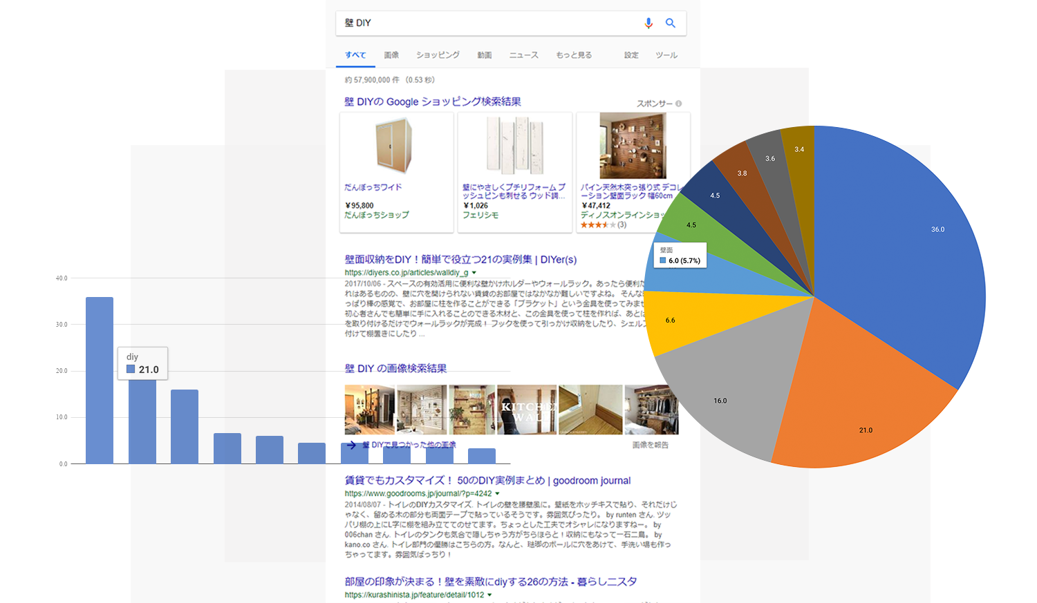 上位表示されるタイトルKWDを分析